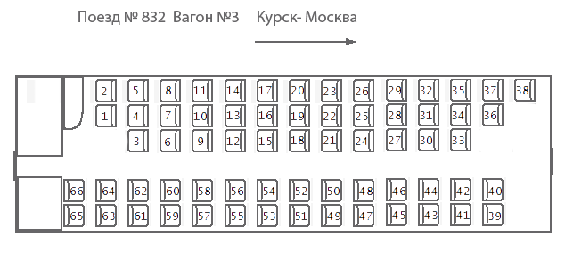 П оезд №832В.Вагон №3 Правильная схема вагона